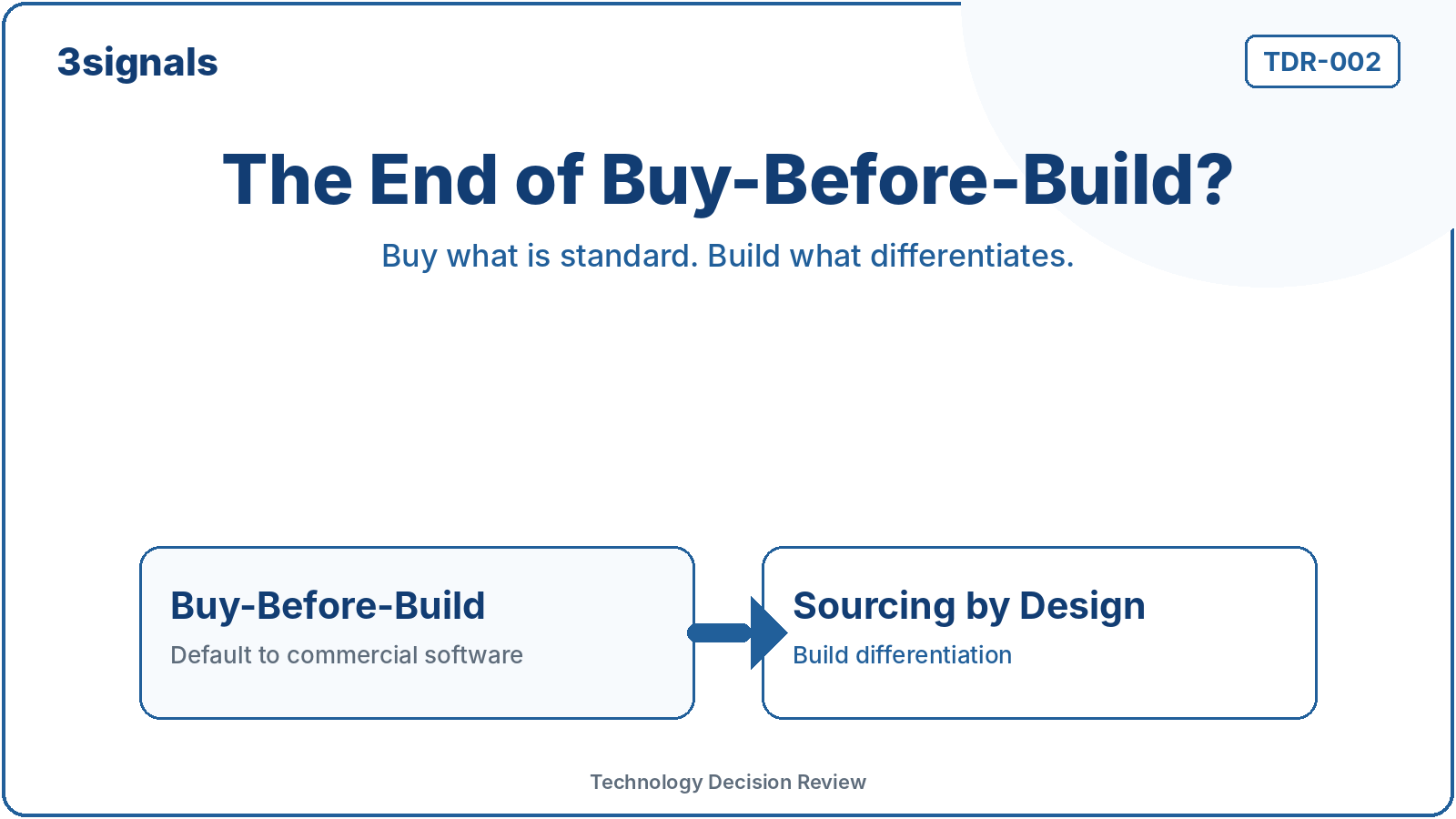 TDR-002 cover: The End of Buy-Before-Build?