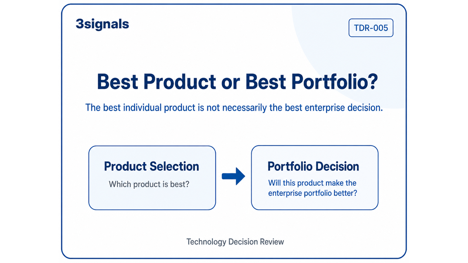 TDR-005 cover: Best Product or Best Portfolio? From product selection to portfolio decision.
